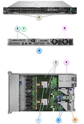 HPE DL360 Gen11 Legend